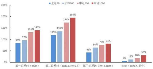 產(chǎn)品市場信息周度精選 二季度GDP增長，經(jīng)濟(jì)穩(wěn)回升